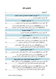 القانون الجديد للحريات العامة ع 11 2021.2022