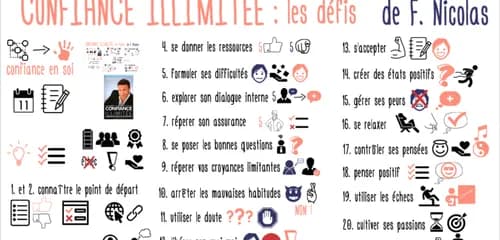 Confiance illimitée