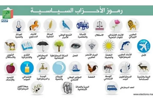 الاقناع السياسي في الشعارات الانتخابية المغربيةDP