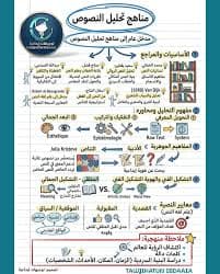 تحليل نصوص الباكلوريا نحو منهجية مبسطة لقراءة النصين الادبي والنقدي