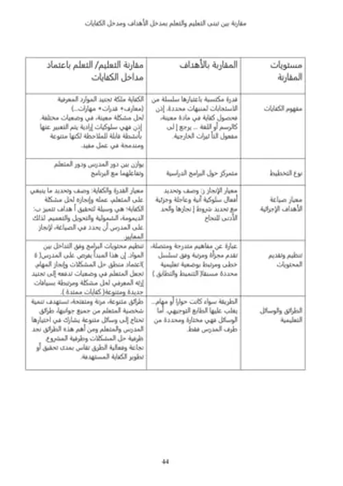 قضايا التربية والتكوين بين التشخيص والتقويم