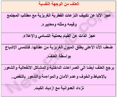 العنف في الوسط المدرسي