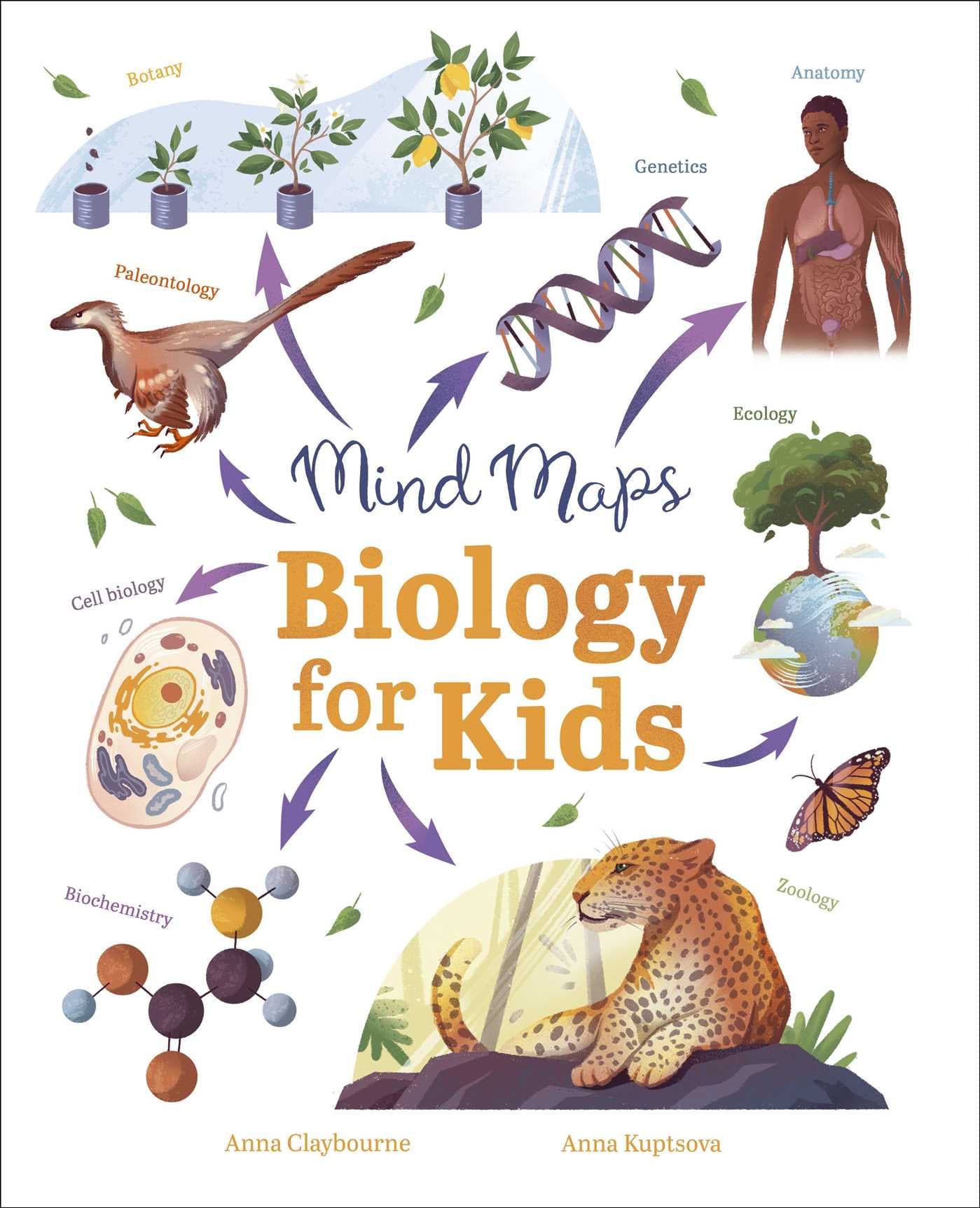 Mind maps biologie