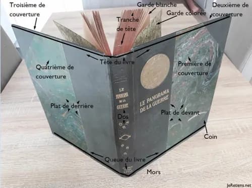 Nom sur la liste